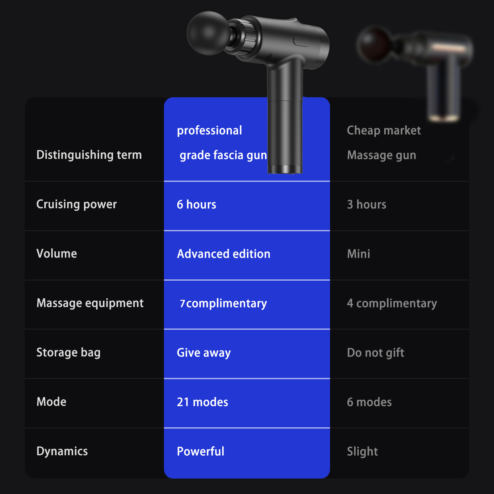 ปืนนวดกล้ามเนื้อแบบลึก LINGTEN - Massage Gun บทวิจารณ์และราคา